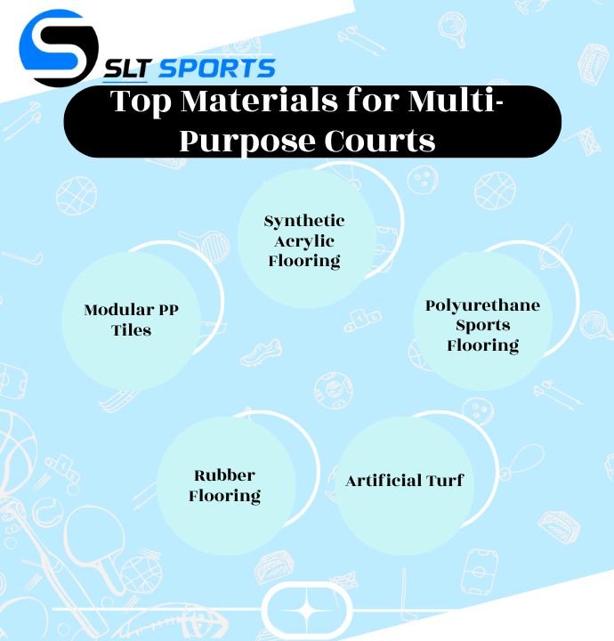 Top Surface Materials Used in Multi-Purpose Court Construction
