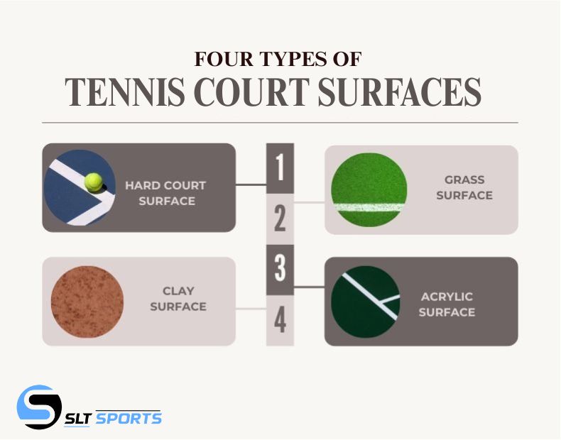 Comparison Table of Tennis Court Surfaces