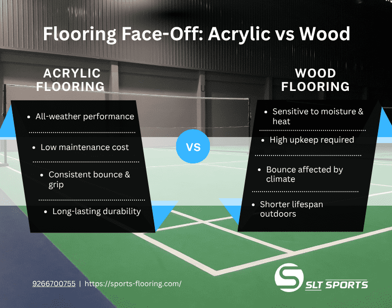 acrylic flooring