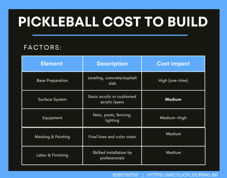 pickleball court flooring