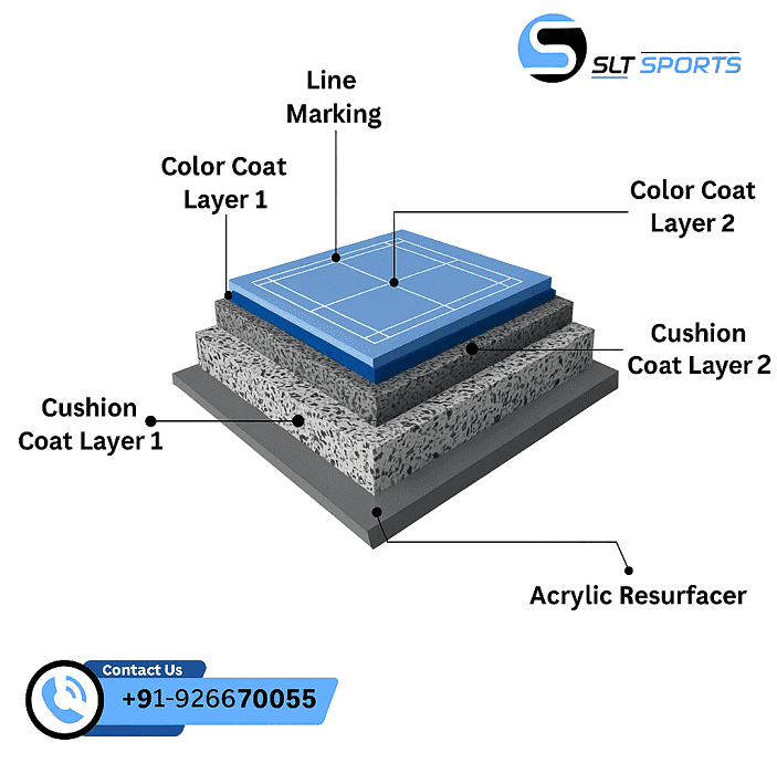 5 layer system