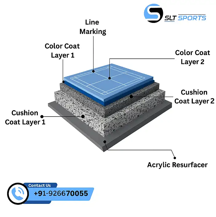 5 layer system
