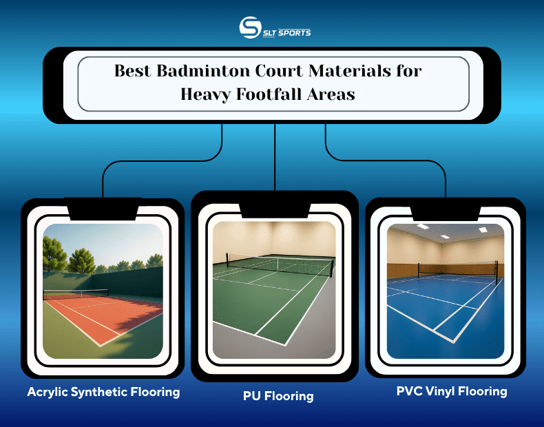 Best Badminton Court Materials
