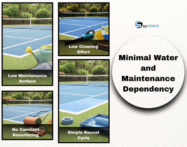 Minimal Water and Maintenance Dependency