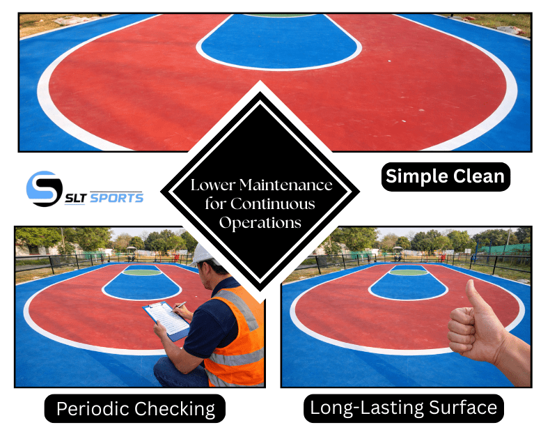 Lower Maintenance for Continuous Operations