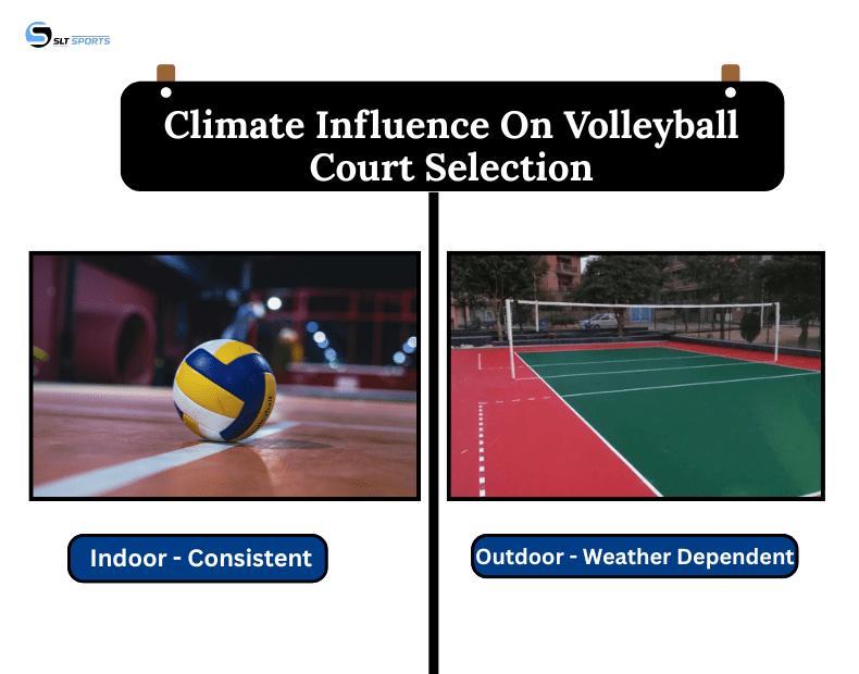 Climate Influence on Volleyball Court Selection